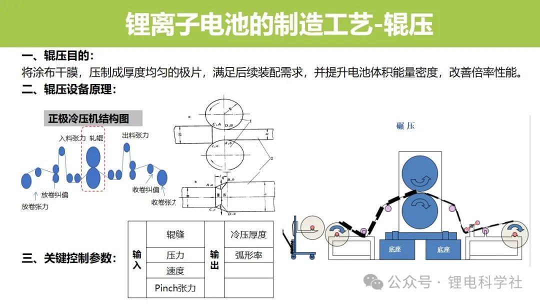 锂电池