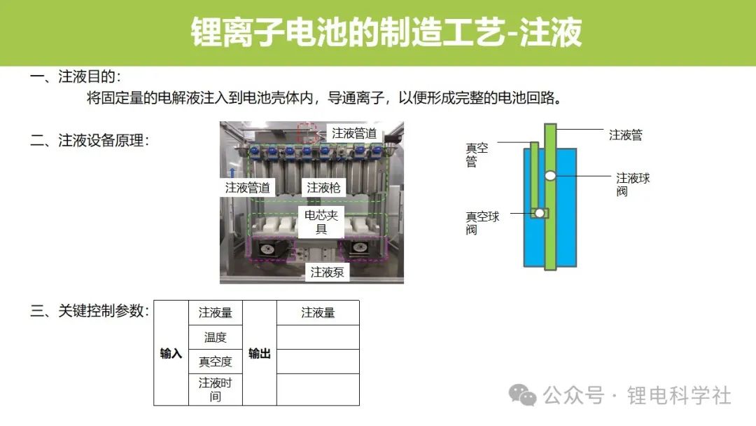 锂电池