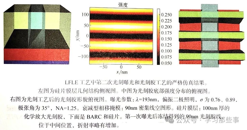 多晶硅