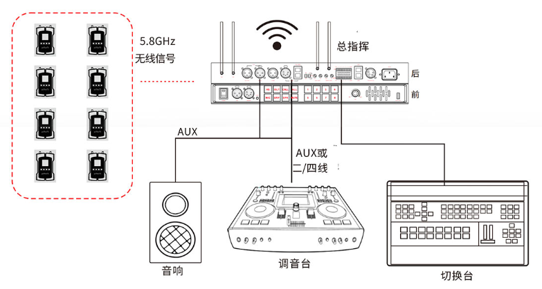 对讲机