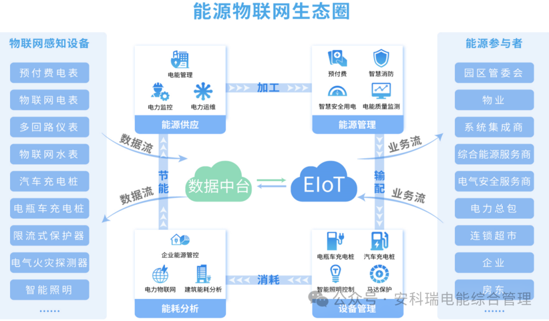 远程抄表