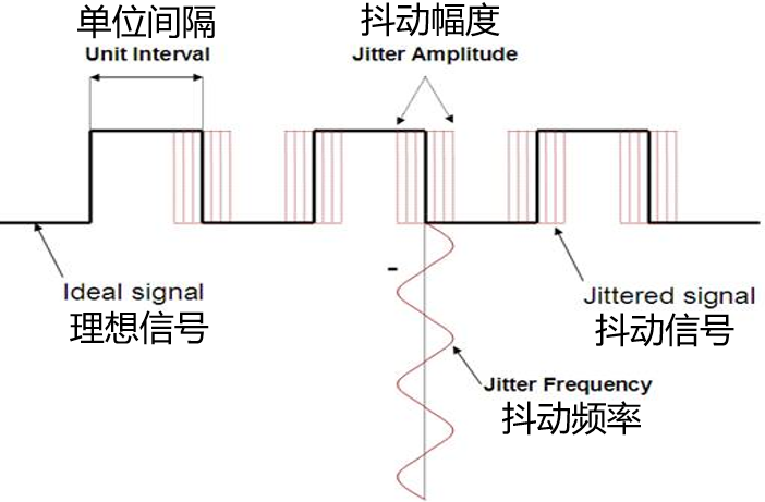 示波器