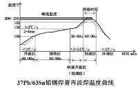 AEC-Q回流焊接