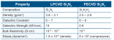 <b class='flag-5'>氮化硅</b><b class='flag-5'>薄膜</b><b class='flag-5'>制備</b>方法及用途