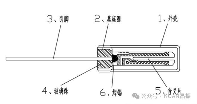 晶振