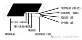 薄膜<b class='flag-5'>電阻</b>和厚<b class='flag-5'>膜</b><b class='flag-5'>電阻</b><b class='flag-5'>區別</b>介紹