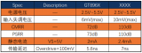 GT896X超高速比較器系列芯片功能特性及應(yīng)用