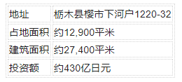 Honda首次公開(kāi)全固態(tài)電池面向量產(chǎn)化的示范生產(chǎn)線(xiàn)