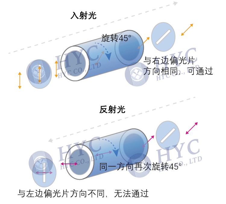 光纤