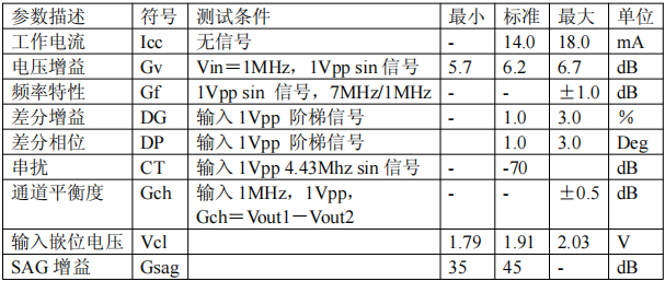 视频驱动