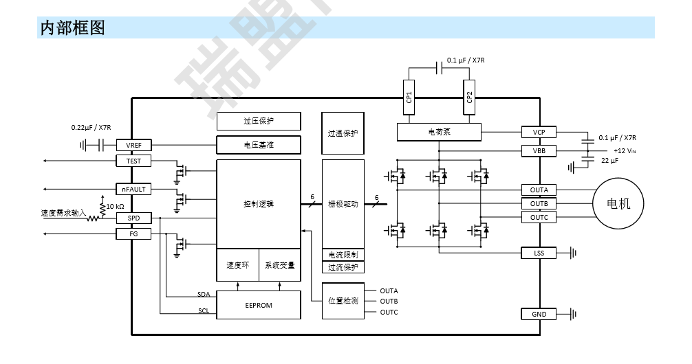 杭州瑞盟MS39747 汽车<b class='flag-5'>座椅</b><b class='flag-5'>通风</b>，散热风扇电机驱动 IC  替代A5947