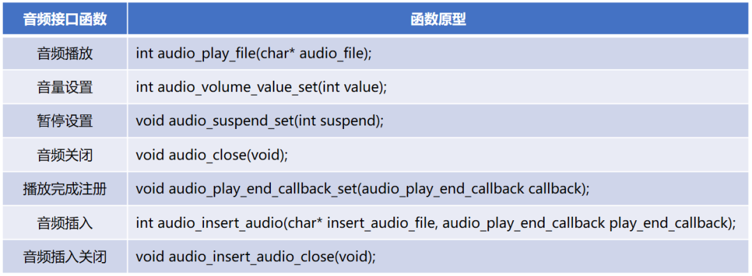 如何在音頻播放時插播音頻