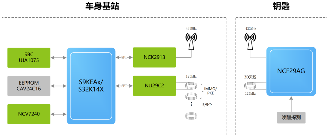 立功科技汽車防盜方案介紹