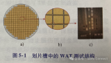 WAT晶圆接受测试简介