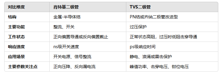 二极管