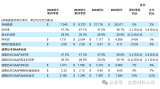 應用材料<b class='flag-5'>公司</b><b class='flag-5'>第四季度</b>營收70.5億美元