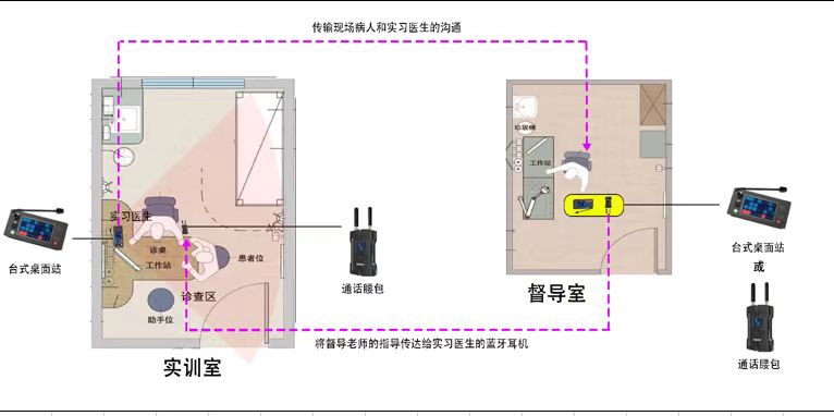 通话