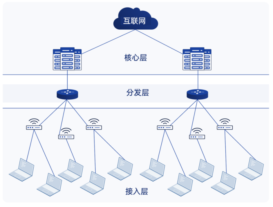 差异解读：IT 和 OT 网络的数据包和网络分析