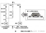 塑封、切筋打彎及封裝散熱工藝設計