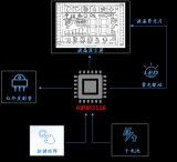 中微愛芯<b class='flag-5'>空調</b><b class='flag-5'>遙控器</b>解決<b class='flag-5'>方案</b>