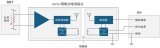 泰克科技TICP系列IsoVu隔離電流探頭概述