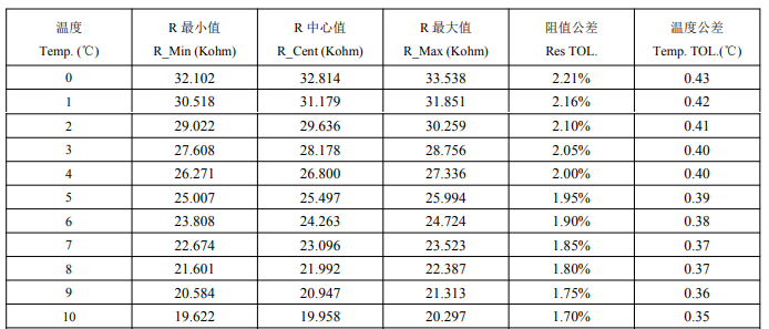 数码管