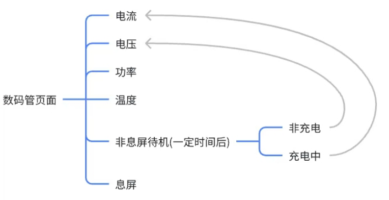 数码管