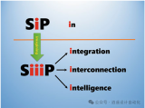 系统级封装(<b class='flag-5'>SiP</b>)技术介绍