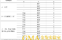 什么是泄漏电流试验？