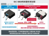 ROHM推出表面貼裝型SiC肖特基勢壘二極管