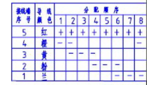 驱动板
