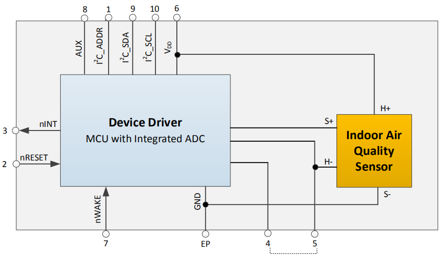 Arduino UNO测试CCS811气体传感器模块 TVOC/CO2环境空气质量监测
