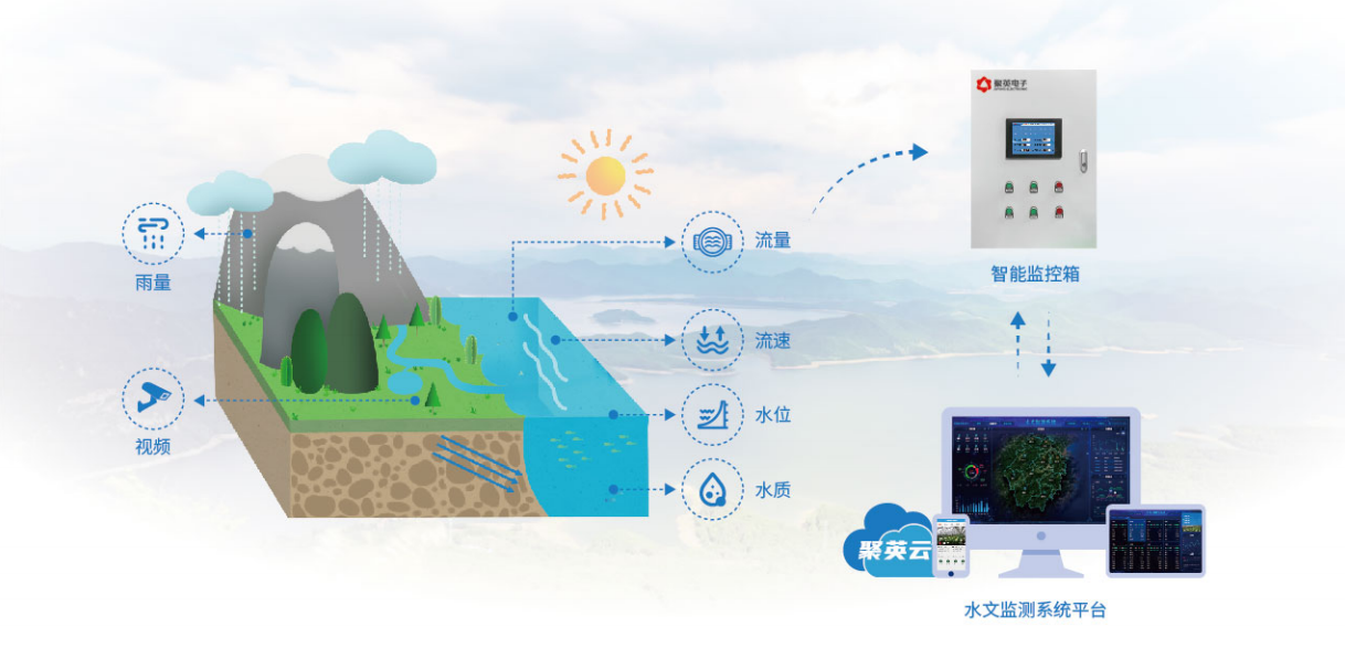 泵站数字化改造，排水作业全程可视化#plc #物联网 