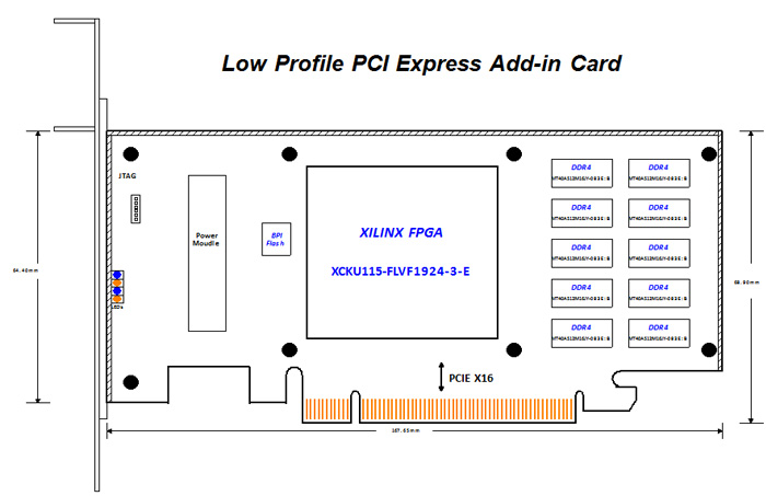 FPGA硬件加速卡设计原理图：1-基于Xilinx XCKU115的半高PCIe x8 硬件加速卡 PCIe半高 XCKU115-3-FLVF1924-E芯片