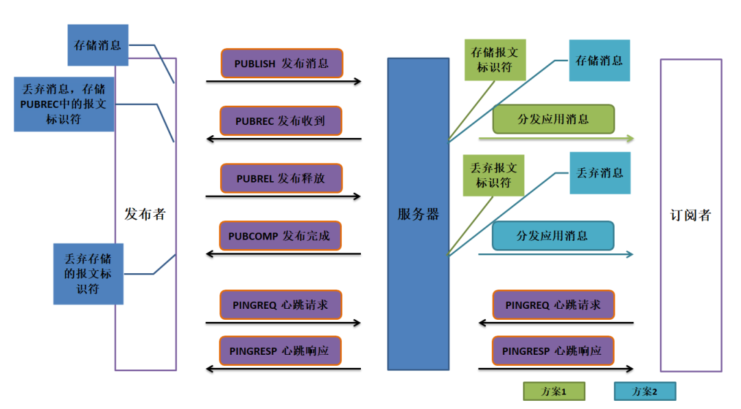 Connector