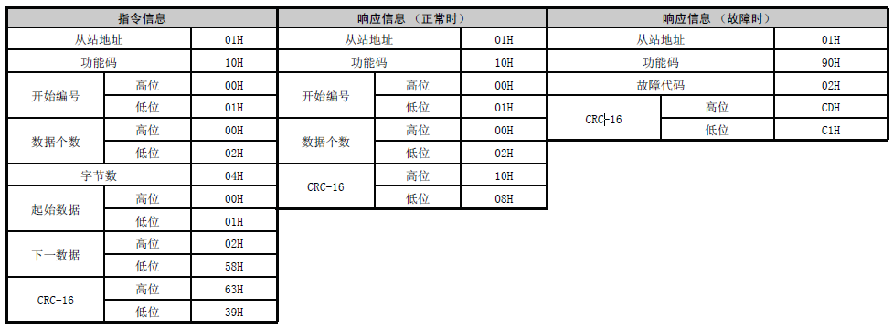 变频器