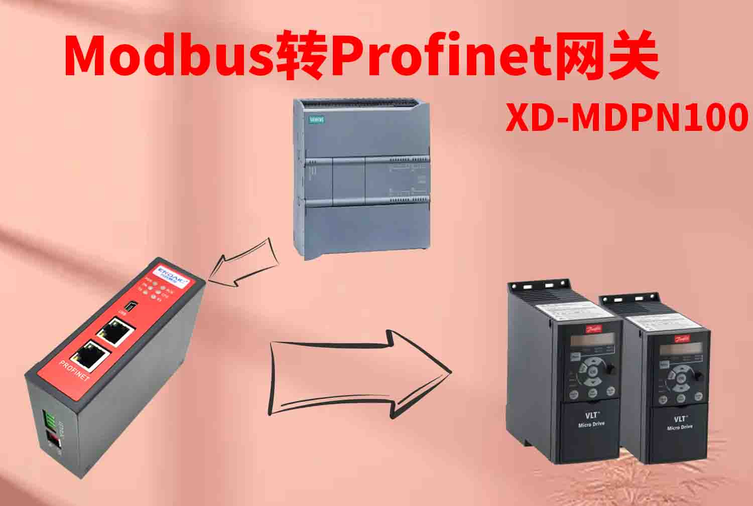 Profinet