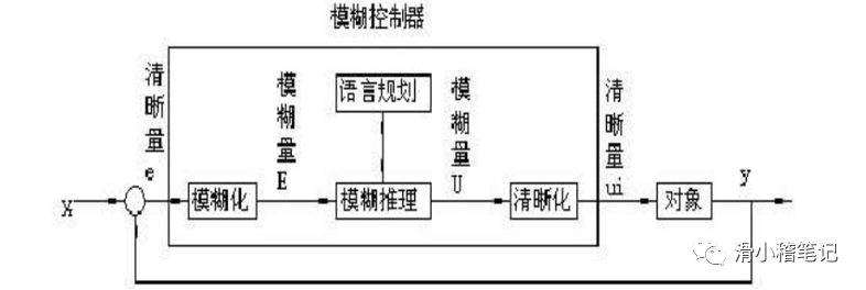 自然语言