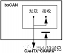 工业自动化