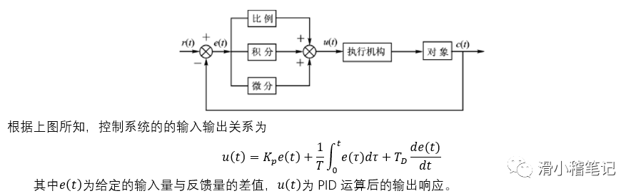 稳态误差