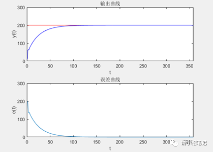 稳态误差