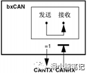 工业自动化