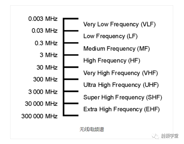 最通俗易懂的电磁波基础-电磁波基本知识及原理4