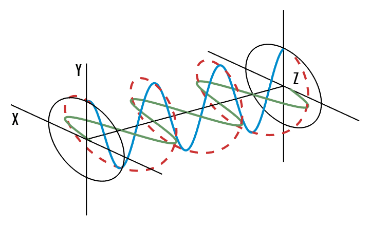 最通俗易懂的电磁波基础-电磁波基本知识及原理9