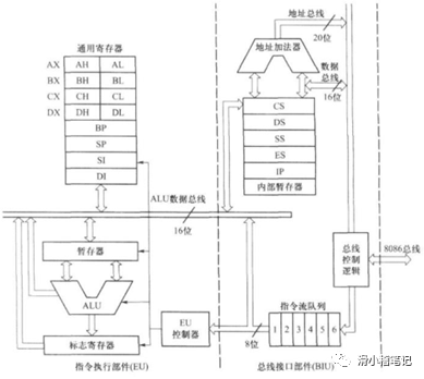 框架