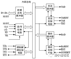 接口