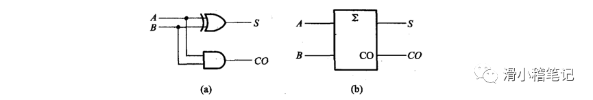 数字电路