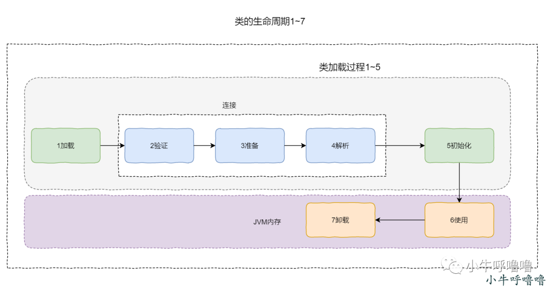 JVM