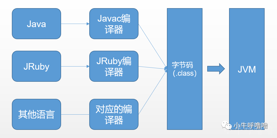 浅析JVM虚方法表和方法调用