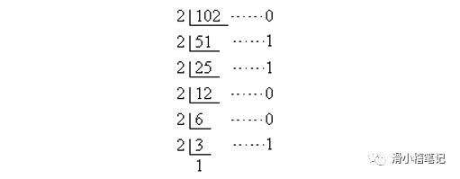 数字电路基础